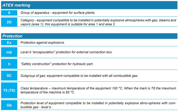 ATEX Marking Information