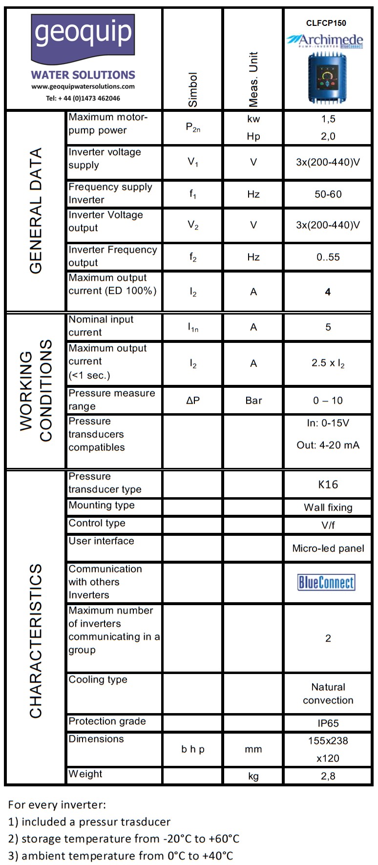 Data Table