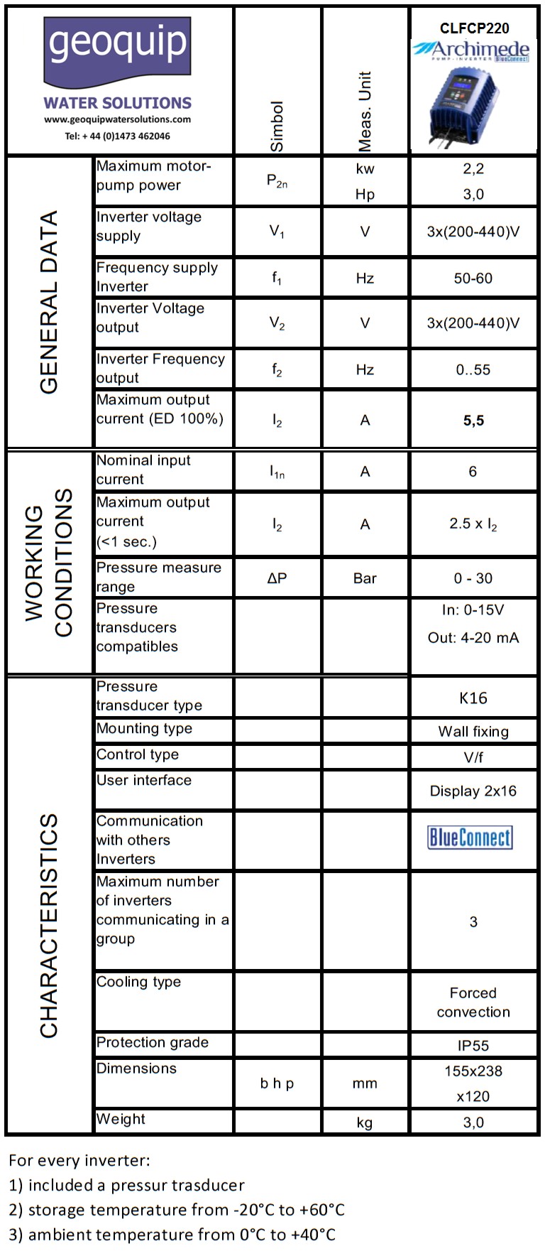 Data Table