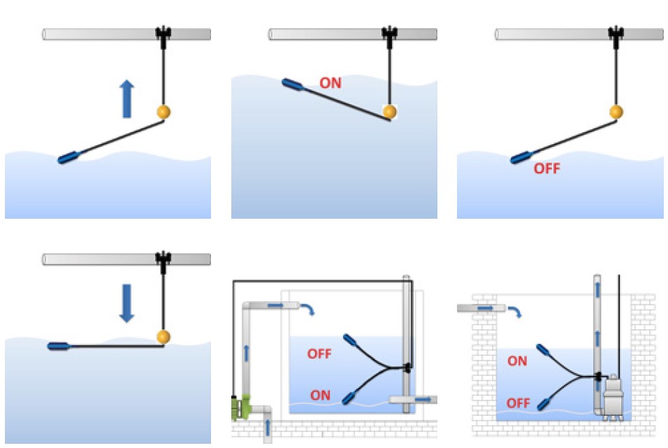 Control Panel Float Switch - Geoquip Water Solutions