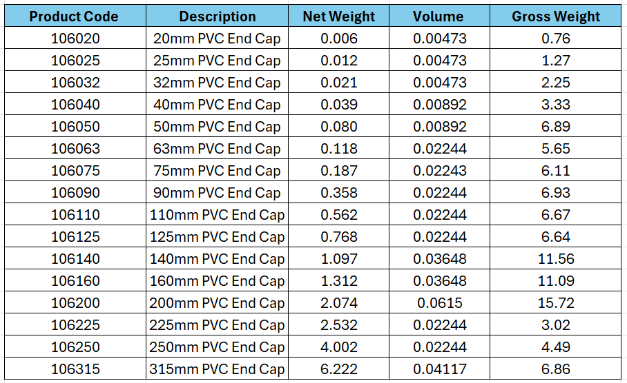 End Cap for PVC Metric Pipe | Geoquip | WRAS Approved