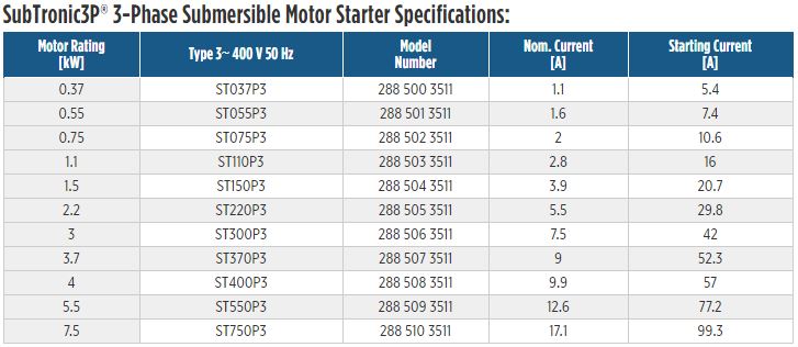 3 Phase Motor Amp Chart