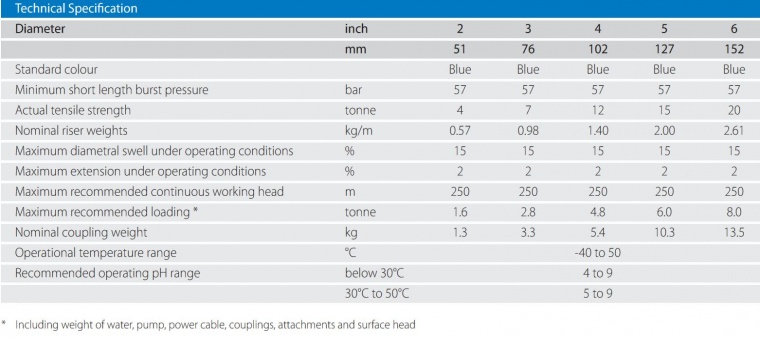 Layflat Hose Friction Loss Chart