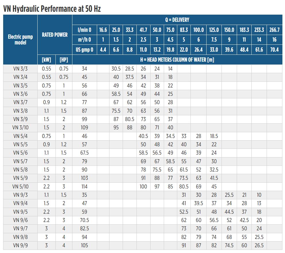 well pump specification chart Franklin Electric