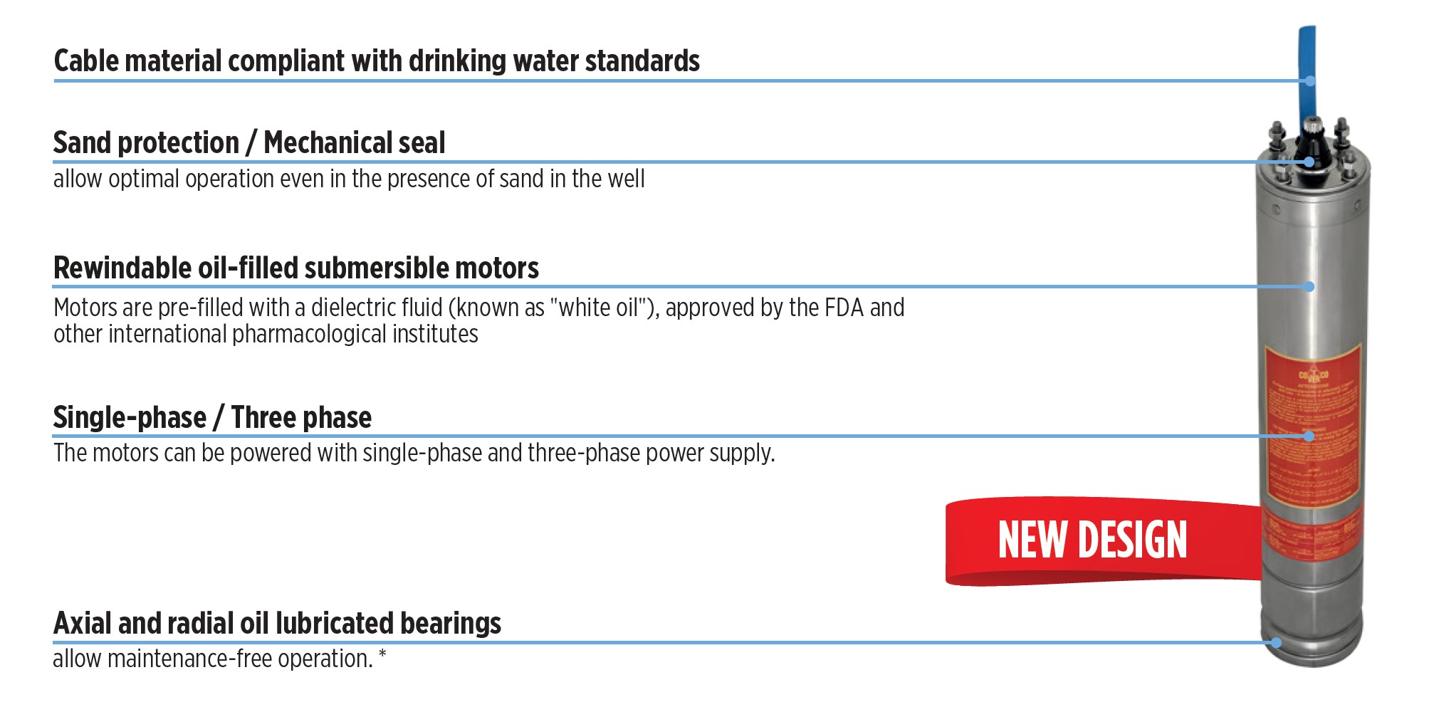 Franklin Electric Coverco Oil-Filled Motors - Geoquip Water Solutions