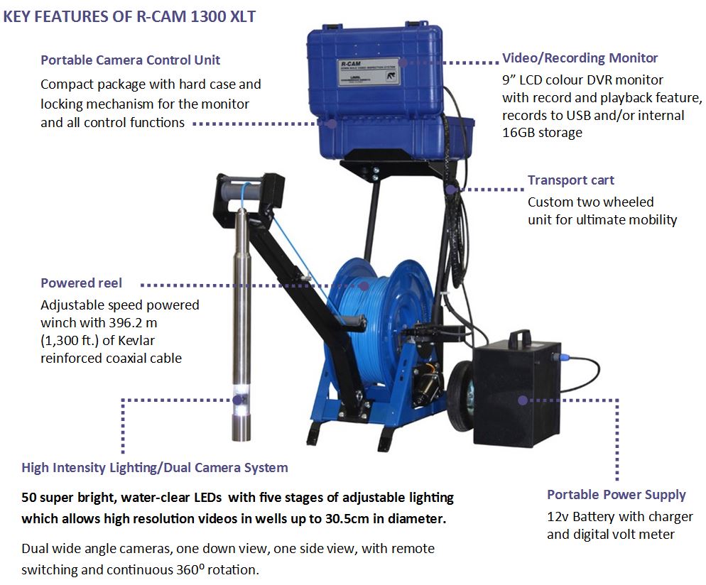 Laval R-CAM 1300 XLT Downhole Camera video inspection system
